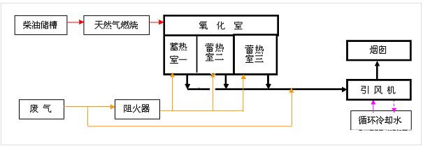 62ce89aa79d87.jpg RCO流程圖2.jpg