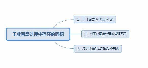 62ceae66b5c2a.jpg 固廢處理中存在的問題以及應(yīng)對措施1.jpg