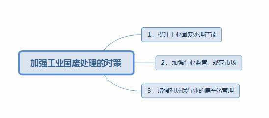 62ceae77344bb.jpg 固廢處理中存在的問題以及應(yīng)對措施2.jpg